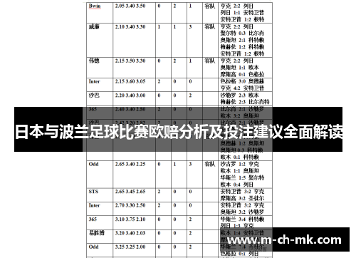 日本与波兰足球比赛欧赔分析及投注建议全面解读